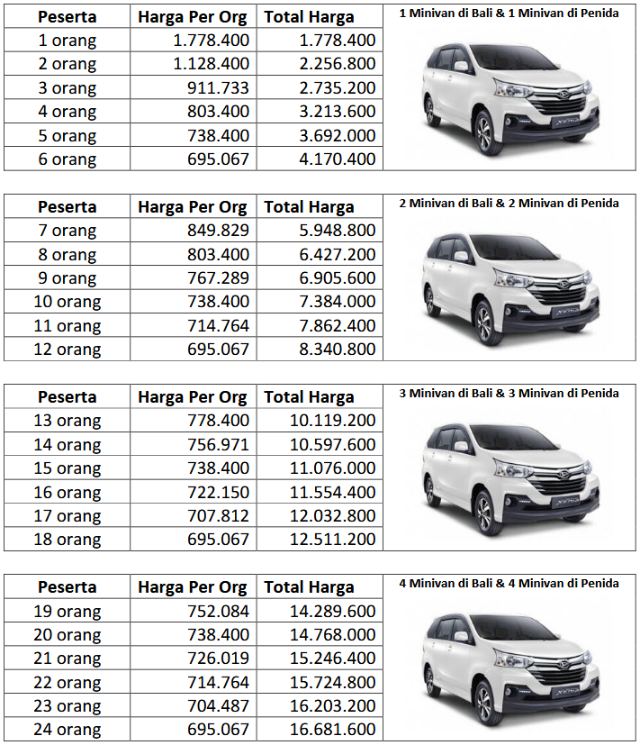 Paket Tour 1 Hari Nusa Penida Barat