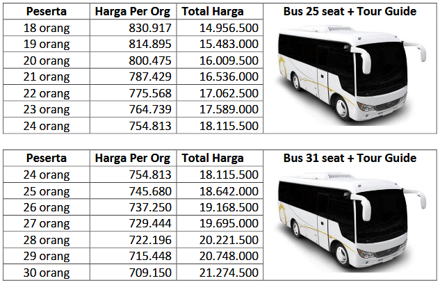Paket Tour Bali 1 Hari Bedugul 2